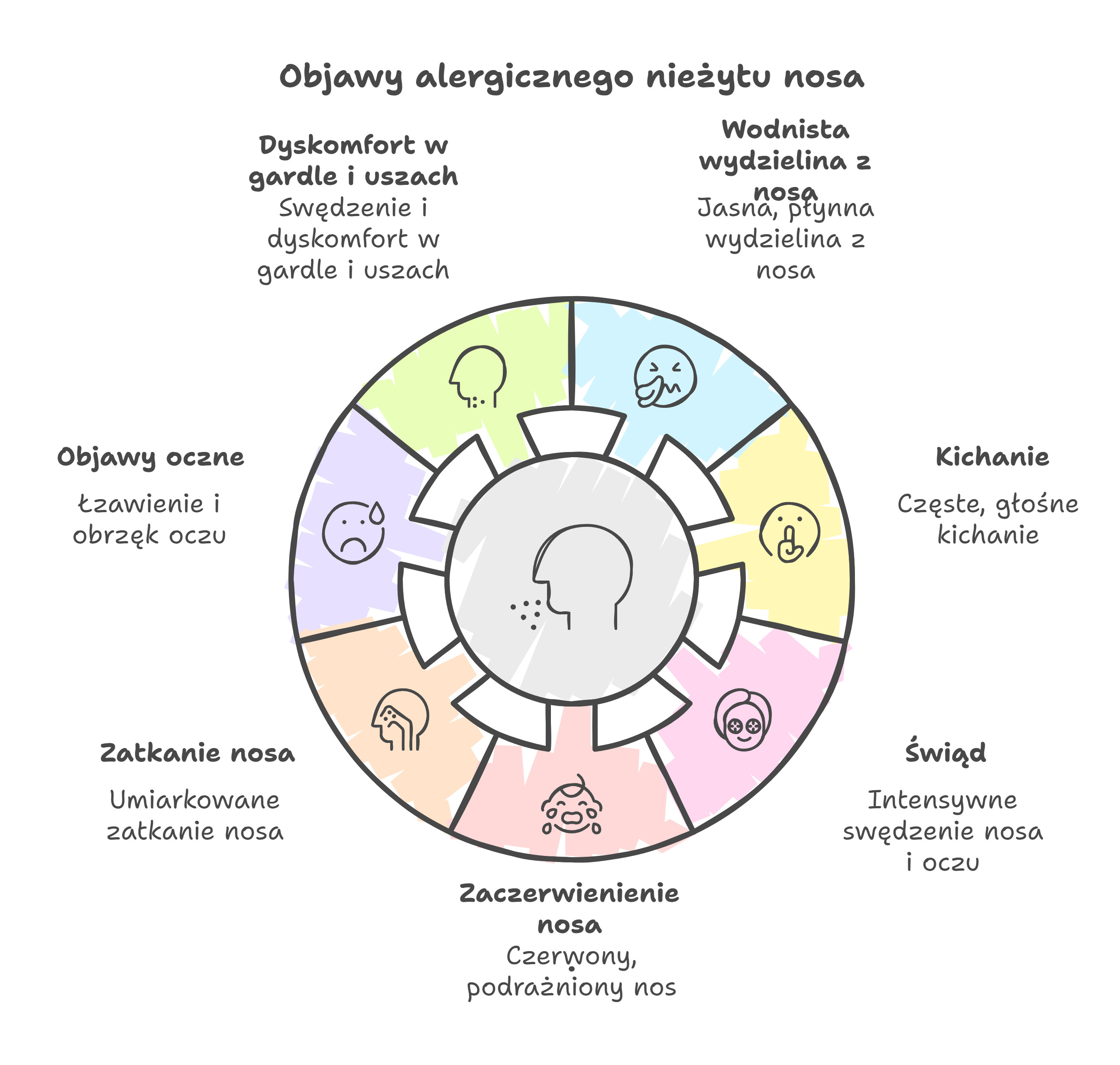 Jak rozpoznać alergiczny nieżyt nosa (fot. napkin.ai)?