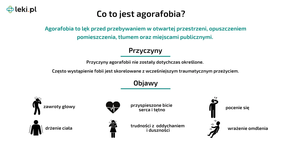 Agorafobia — co to jest?