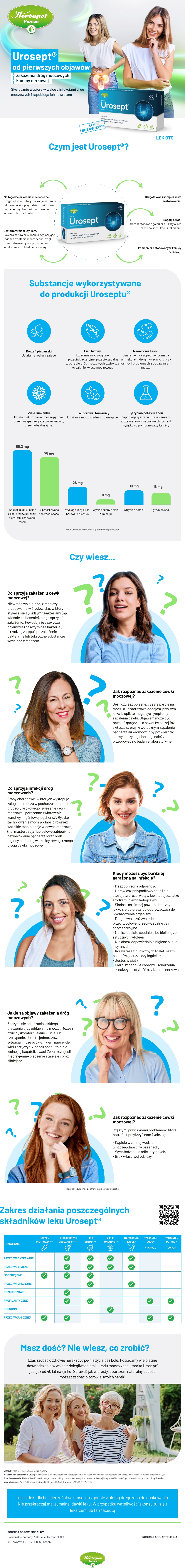 Zdjęcie przedstawia rich content 1 leku bez recepty Urosept wyświetlany na urządzeniach stacjonarnych.