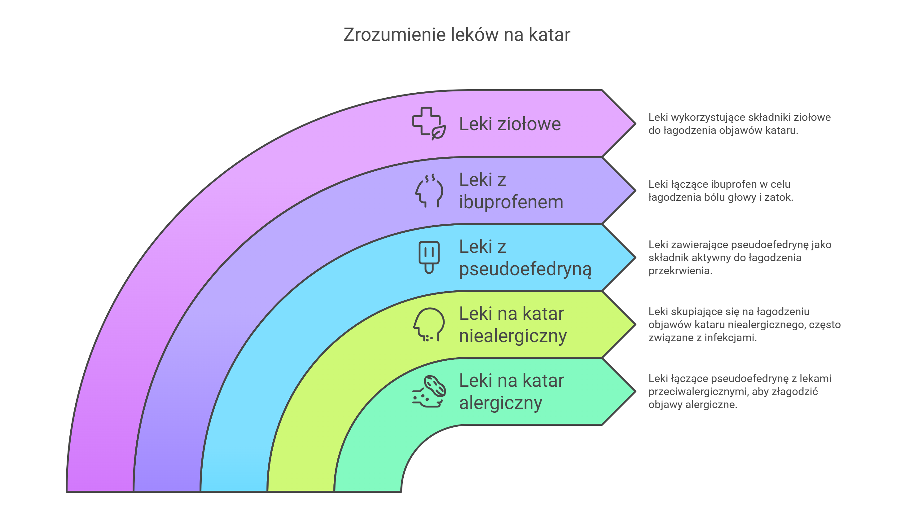 Jakie tabletki na katar bez recepty wybrać (fot. napkin.ai)?