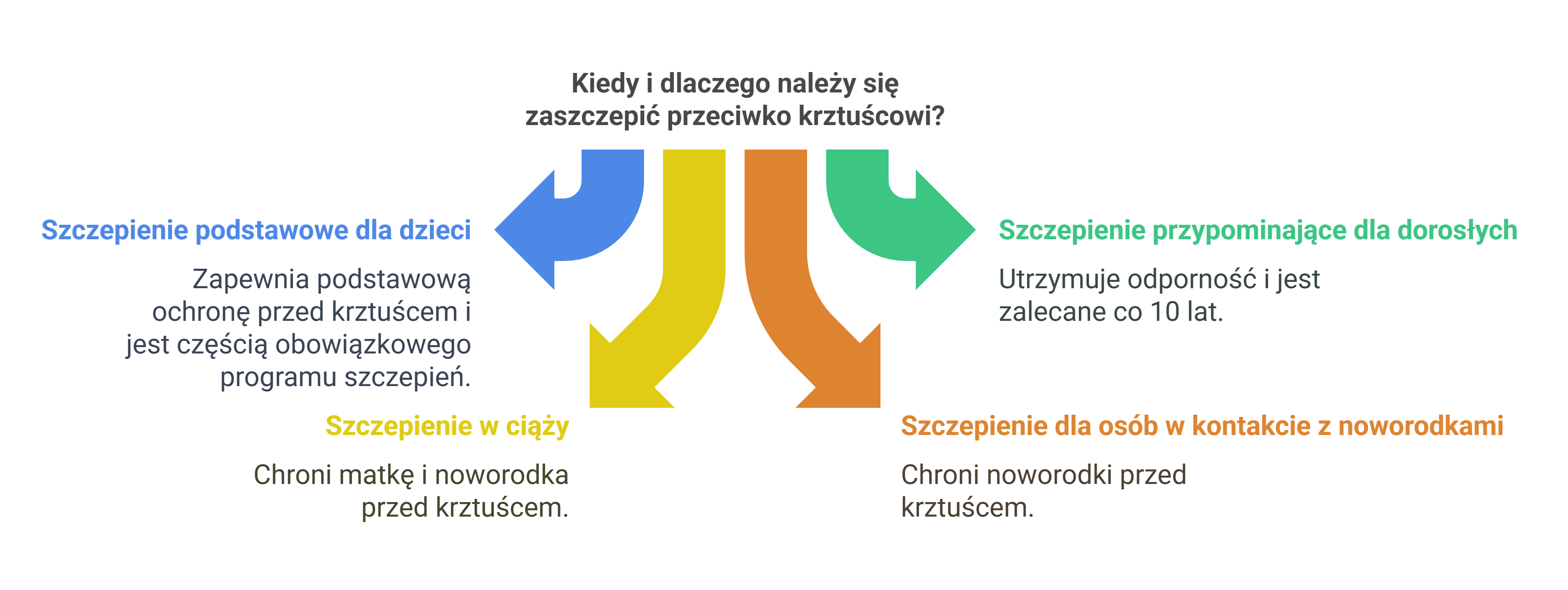 Czy szczepionka na krztusiec w ciąży chroni dziecko (fot. napkin.ai)?