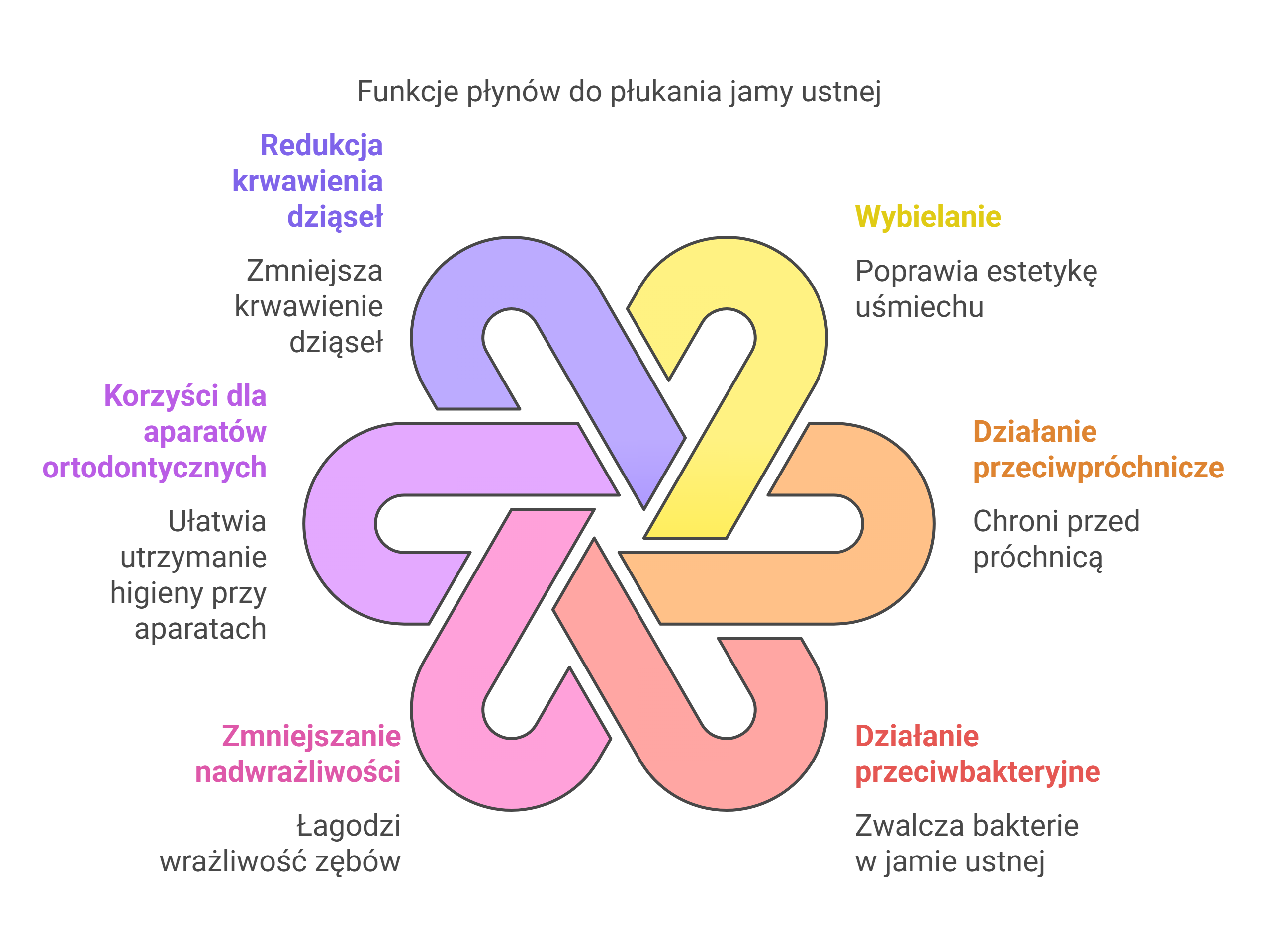 Czy są płyny do płukania ust bez alkoholu (fot. napkini.ai)?