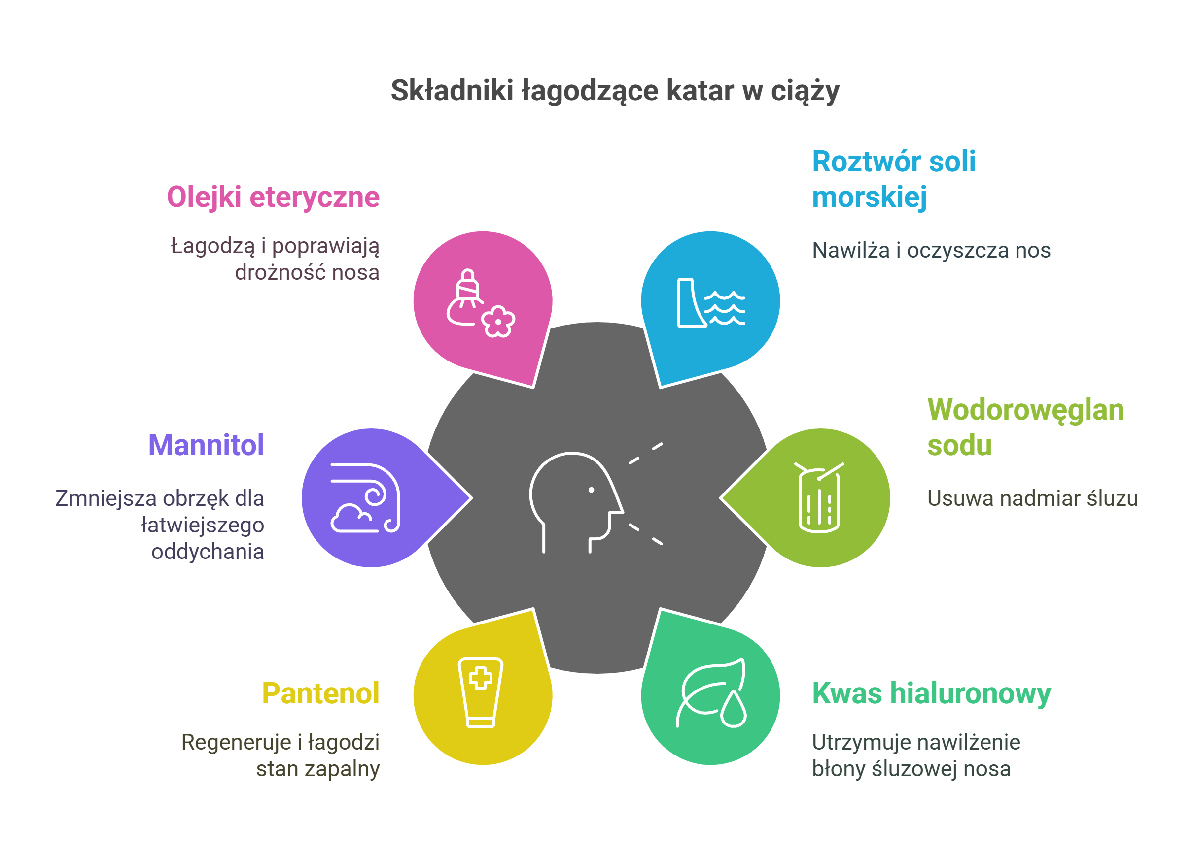 Jak odetkać zatkany nos w ciąży (fot. napkin.ai)?