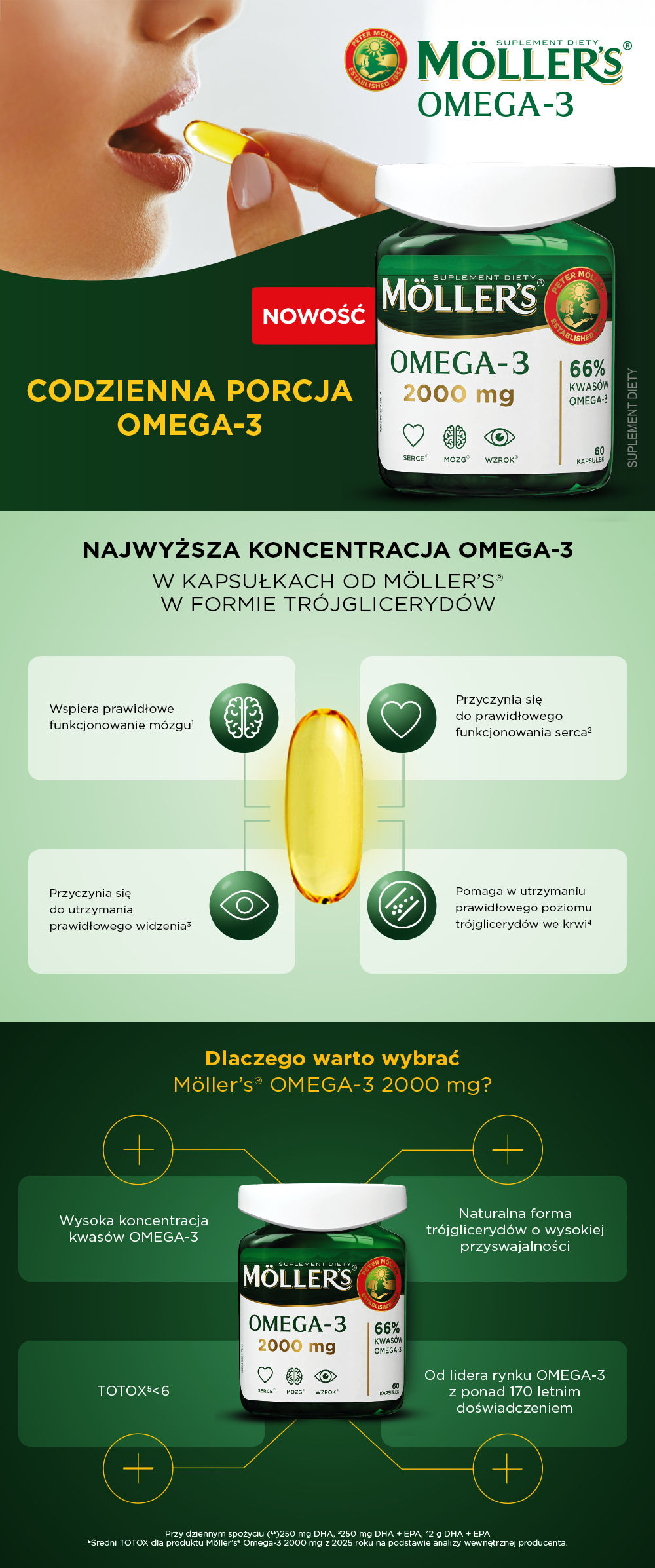 Zdjęcie przedstawia rich content dla suplementu diety Möller's Omega-3, kapsułki, 2000 mg.